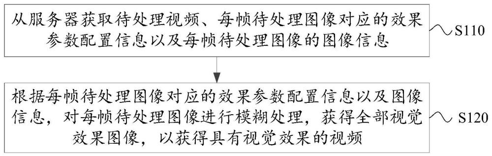 视频处理方法、装置、电子设备和计算机可读存储介质与流程