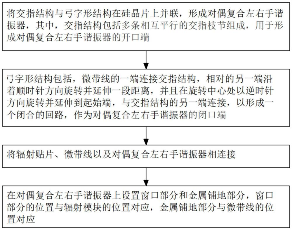 利用弓字形和交指结构并联构成的谐振器以及制造方法与流程