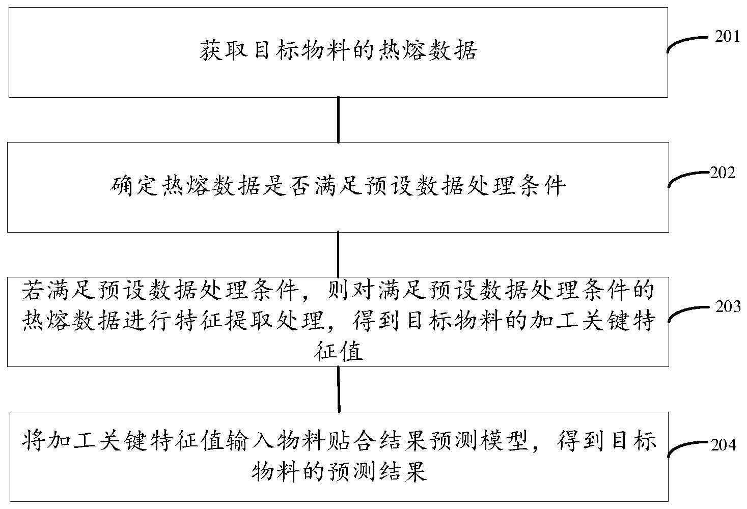 一种物料贴合结果预测方法、装置、设备及存储介质与流程