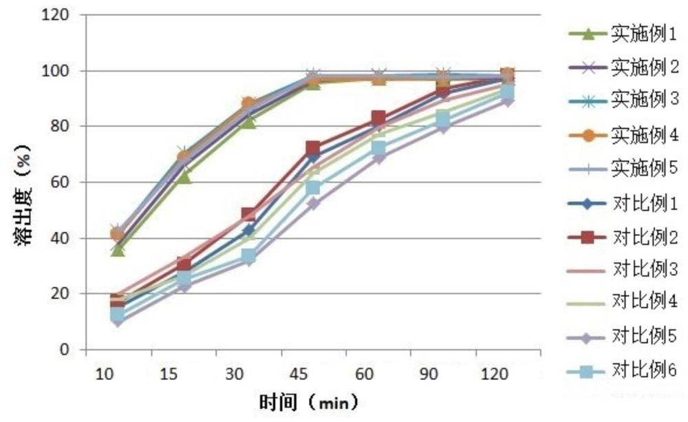 Suzetrigine片剂及其制备方法与流程