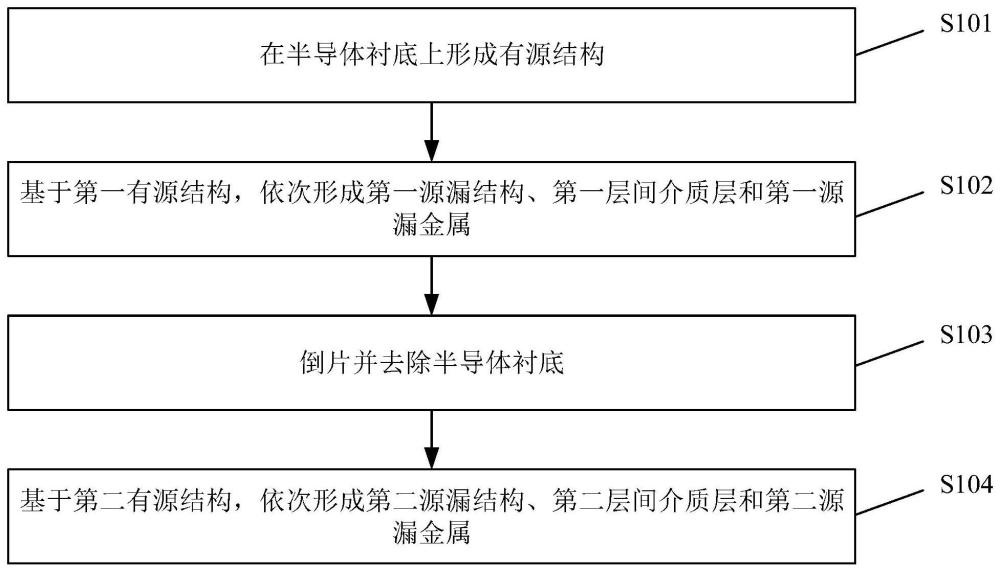 自对准晶体管的源漏互连方法、自对准晶体管及器件