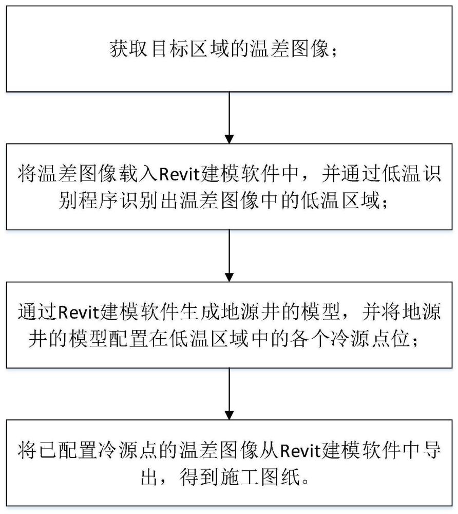 一种地源热泵系统中地源井的冷源点位优化方法及系统与流程