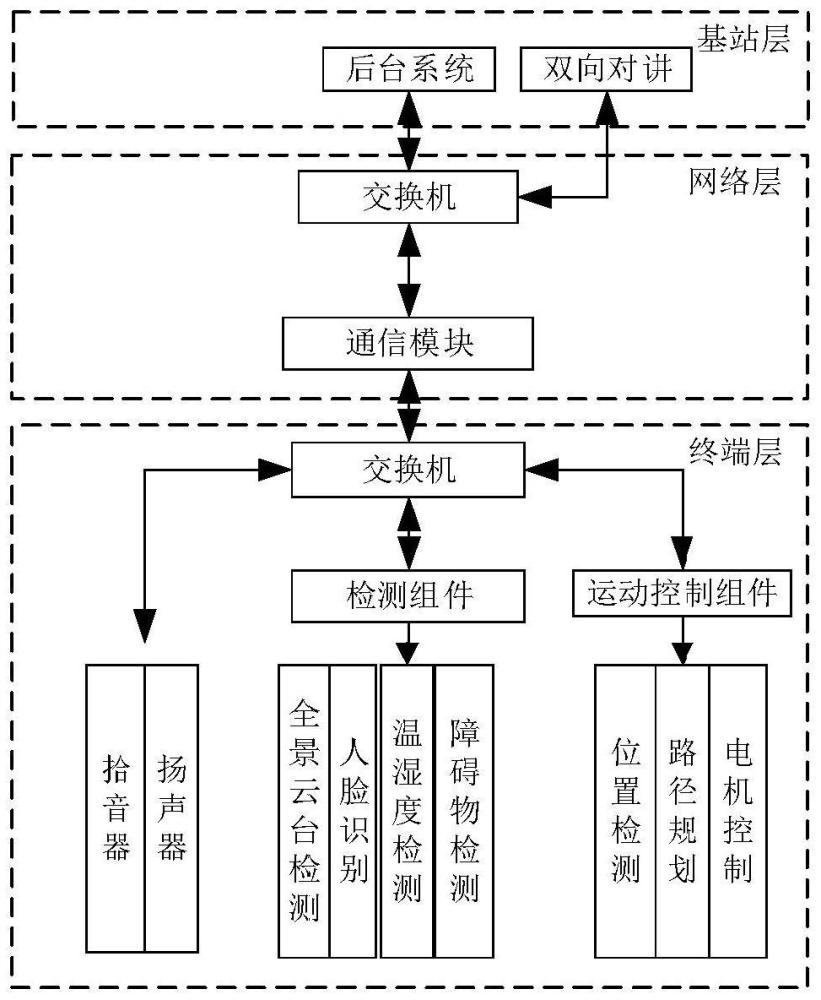 一种智能配送机器人、系统及方法与流程