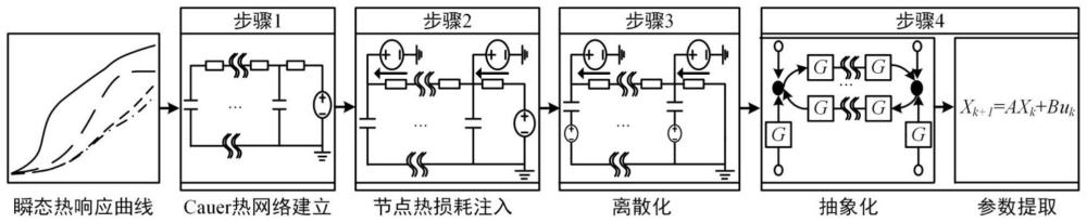 一种适用于功率模块多芯片热耦合的热网络建模方法