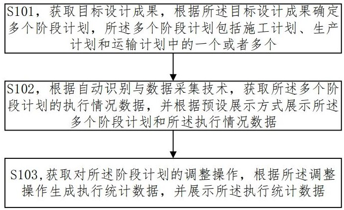 建造供应链的可视管理方法及可视管理系统与流程