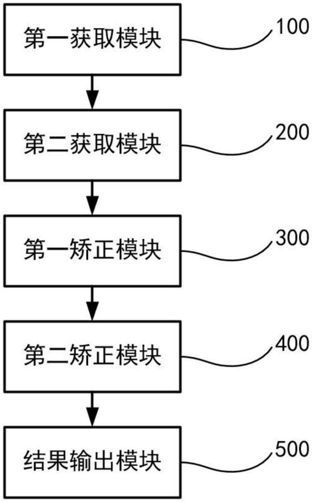 一种小儿骨骼生长状态监测与预测系统及方法与流程