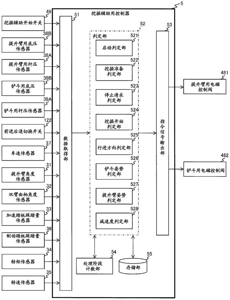 轮式装载机的制作方法