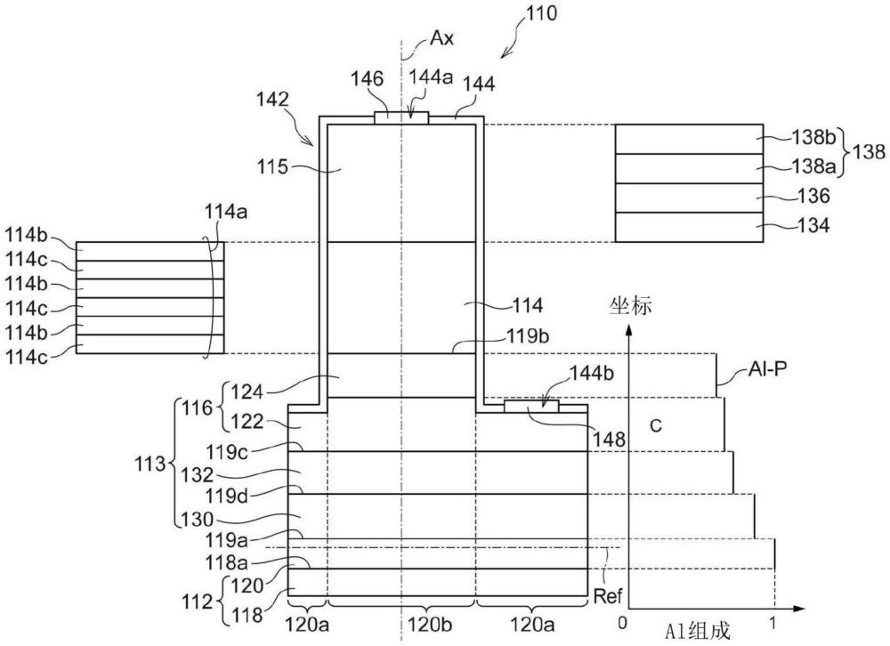 III族氮化物发光器件、III族氮化物外延晶片、III族氮化物发光器件的制作方法