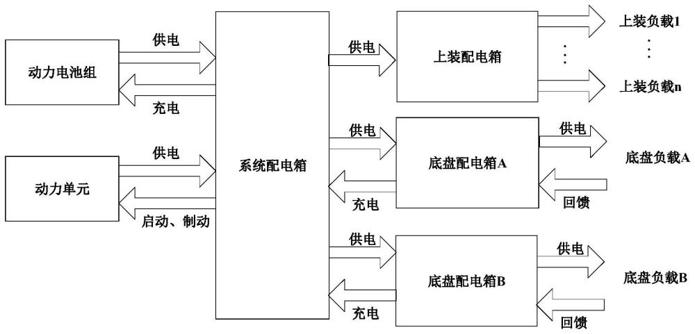 一种特种车供电系统及控制方法与流程