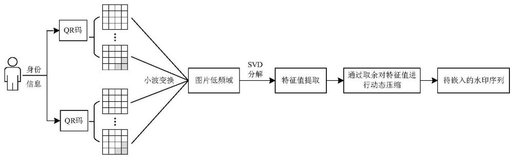 一种基于改进的动态差分数据库水印方法、系统、设备及可读存储介质与流程