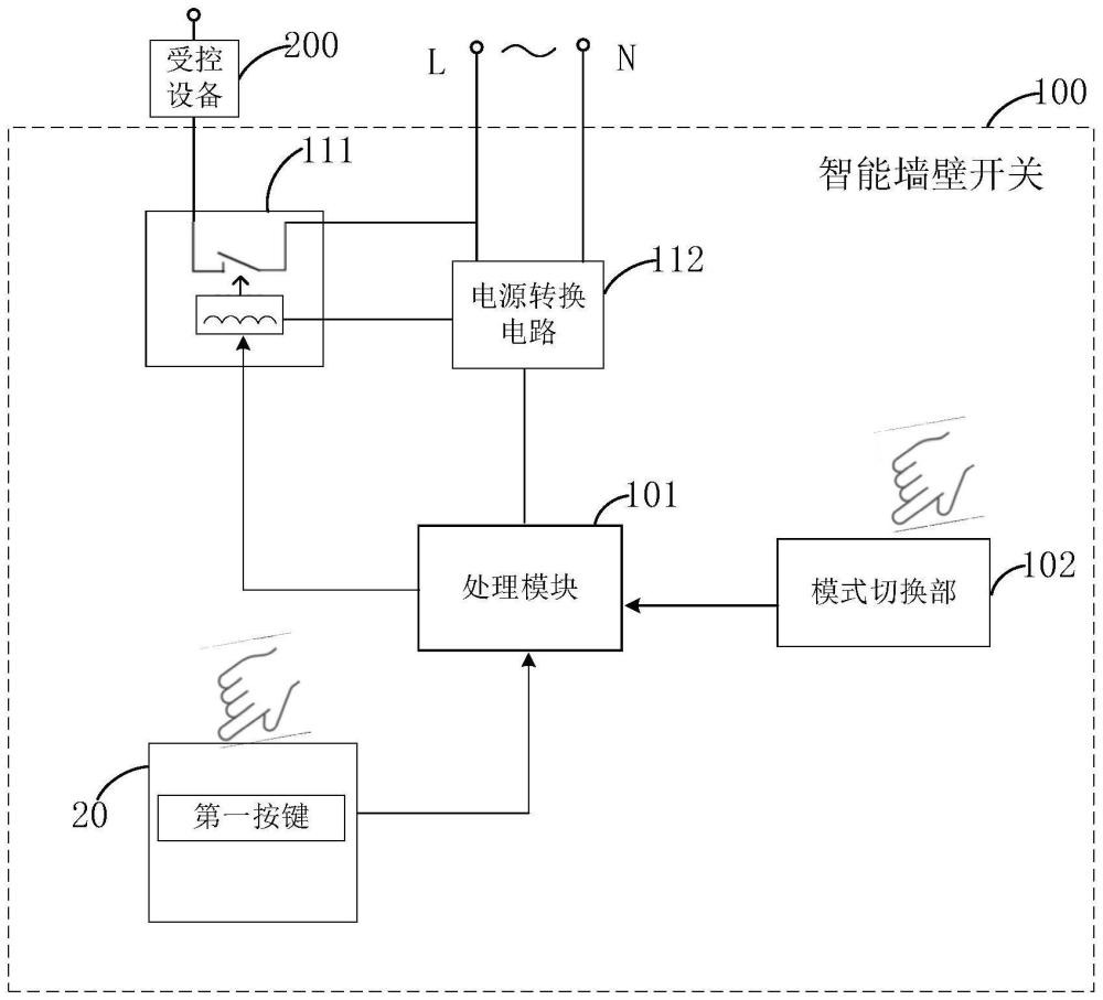 智能墙壁开关的制作方法