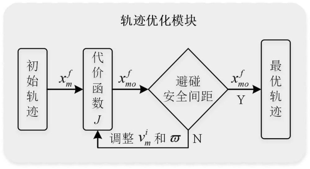 智能网联车辆队列汇入-汇出分层控制方法