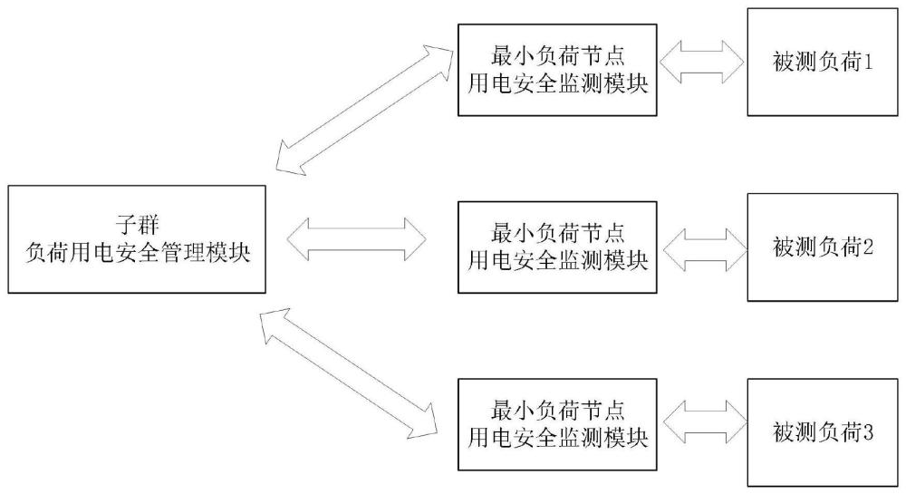 一种考虑负荷用电安全特性的负荷管理系统及其故障分析方法与流程