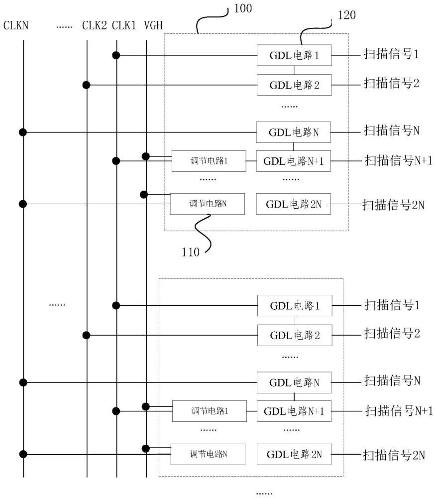 扫描驱动电路、阵列基板、显示面板及显示装置的制作方法