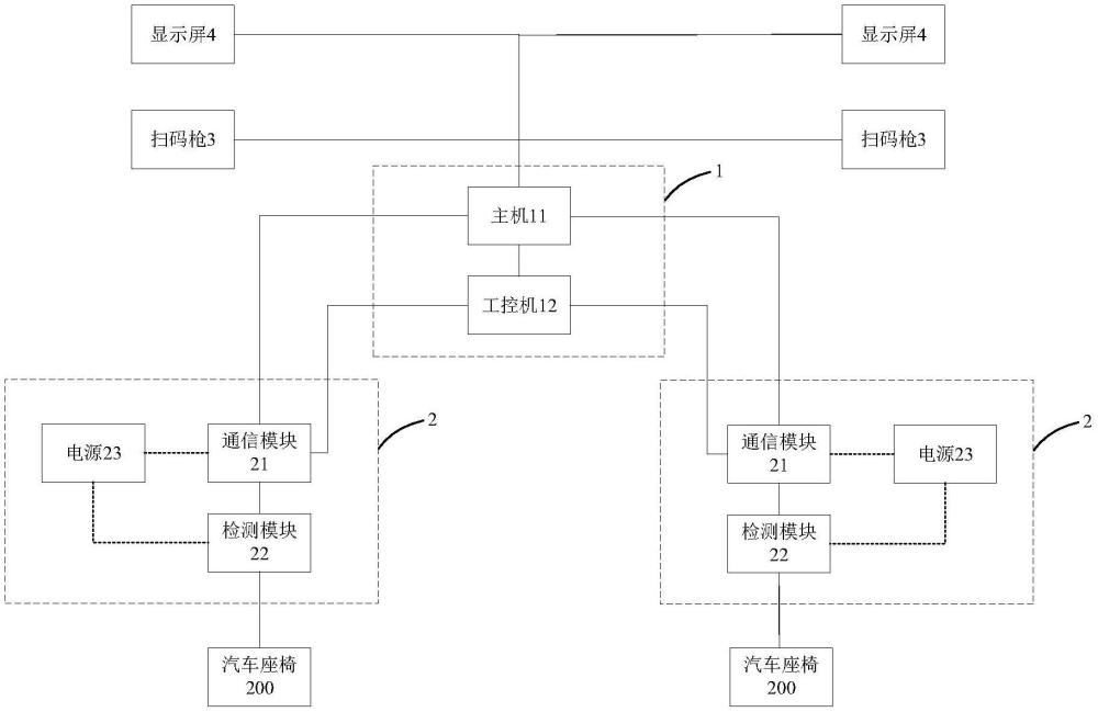 用于汽车座椅的检测设备的制作方法