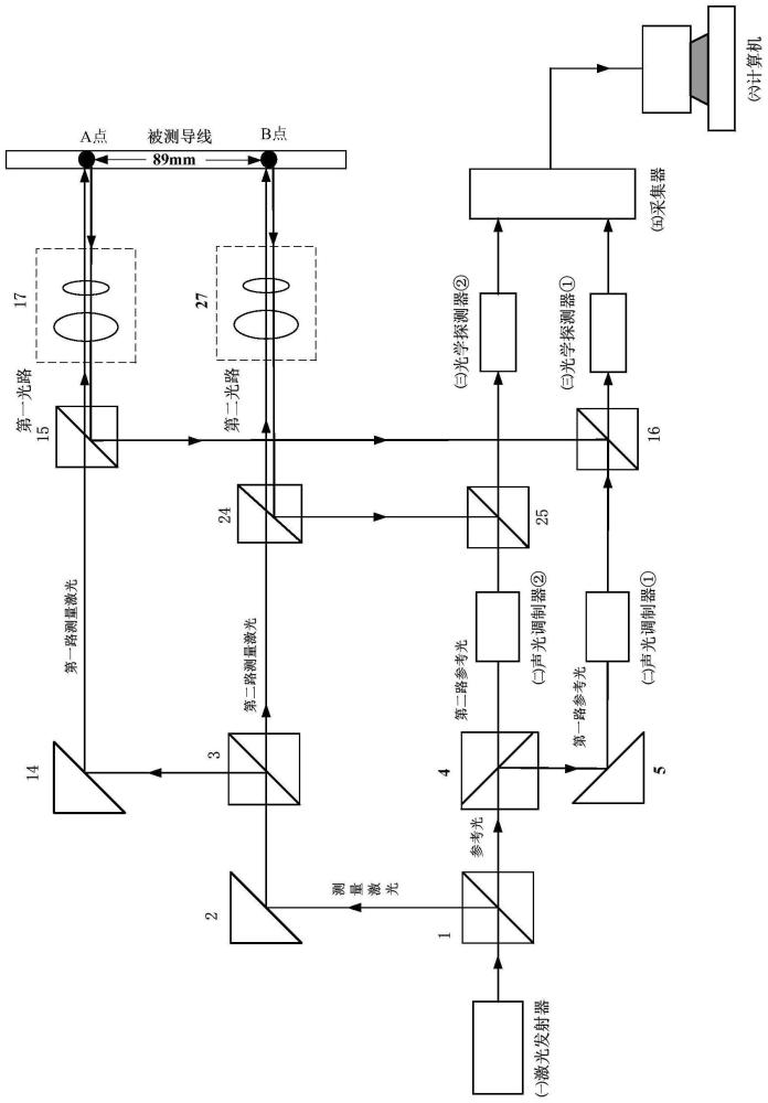 非接触式检测输电线路导线微风振动动弯应变装置及方法与流程