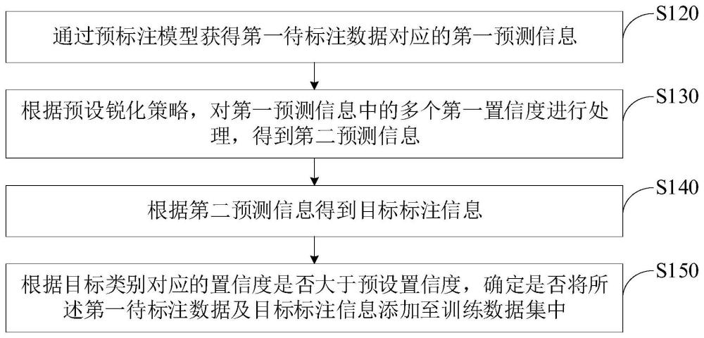 训练数据集获得方法、装置、电子设备及可读存储介质与流程