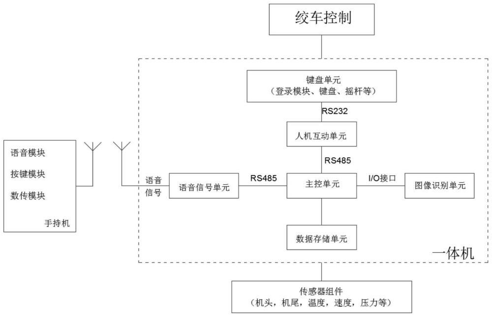 绞车综合保护控制方法和系统与流程