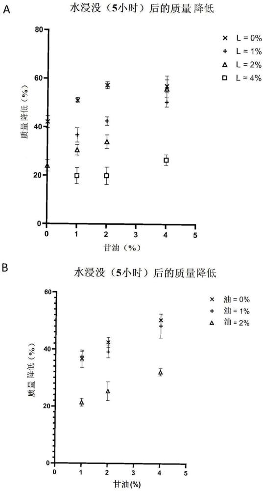 真菌材料的制作方法