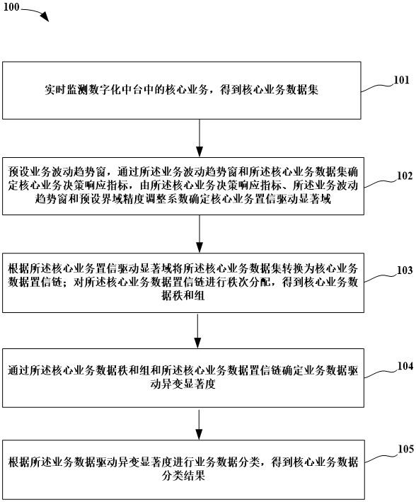 一种基于数字化中台的控制系统及其控制方法与流程