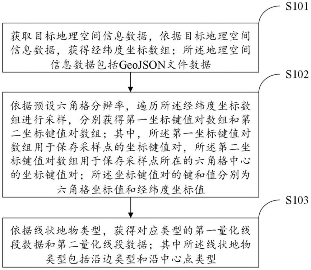 一种六角格线状地物自动生成方法和装置与流程