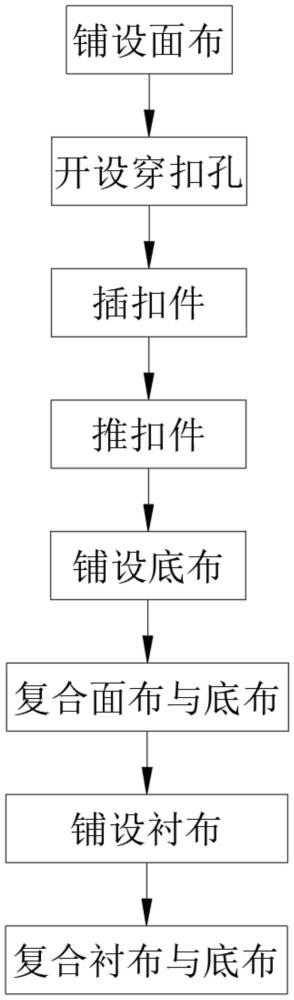 内衣背扣生产工艺的制作方法