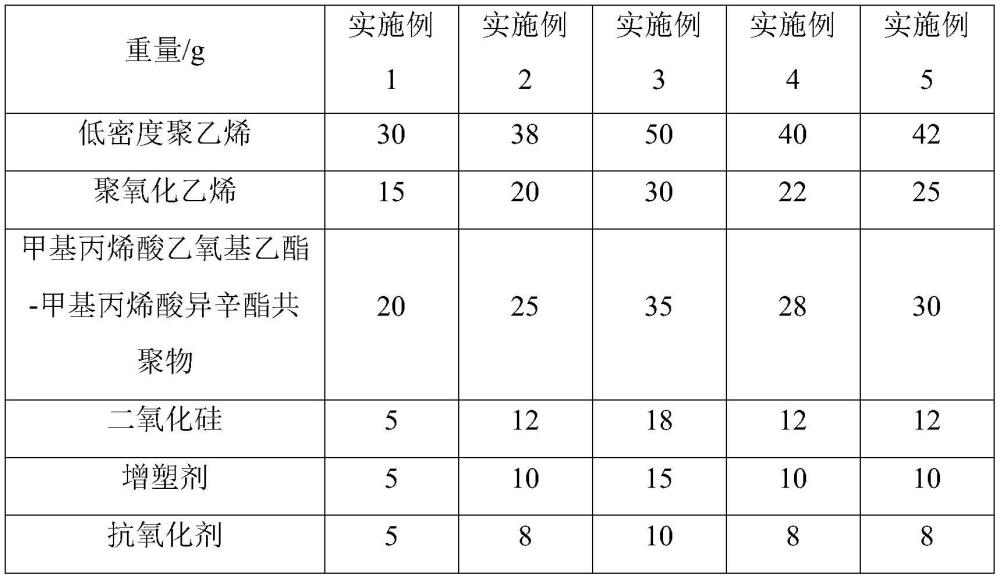 一种化妆品软管及其制备方法与流程