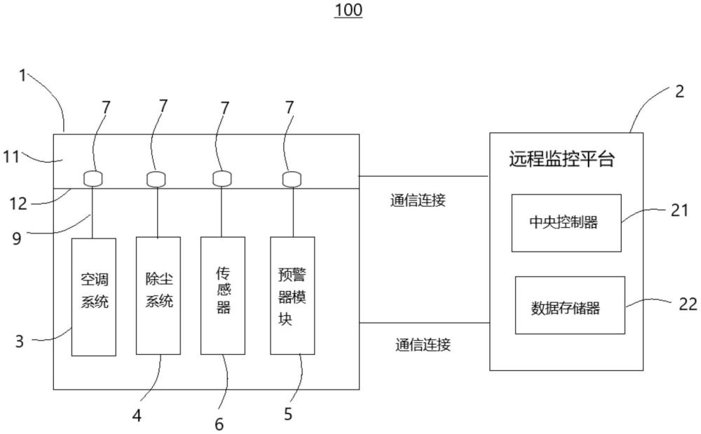 一种动态自组网动力环境监控系统的制作方法