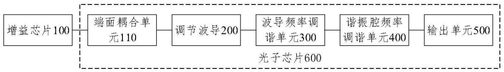 一种高相干可调谐激光产生装置及方法