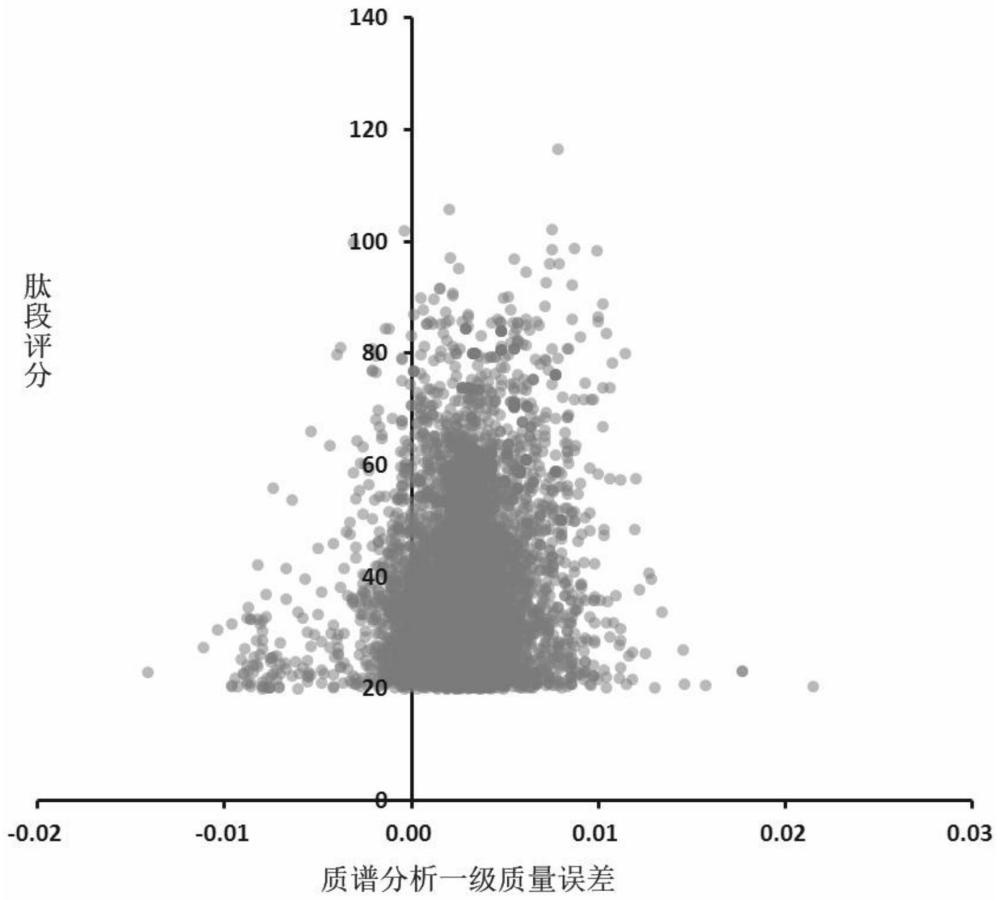 一种抗原多肽及其应用的制作方法