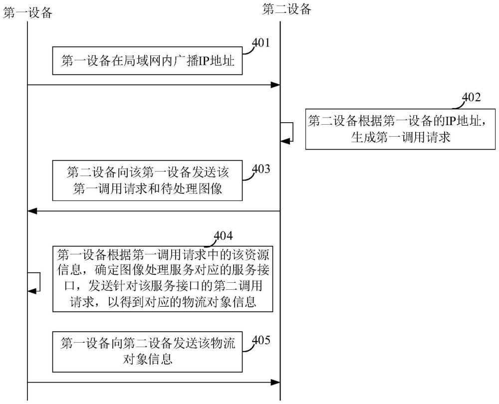 物流处理方法、系统、电子设备和存储介质与流程