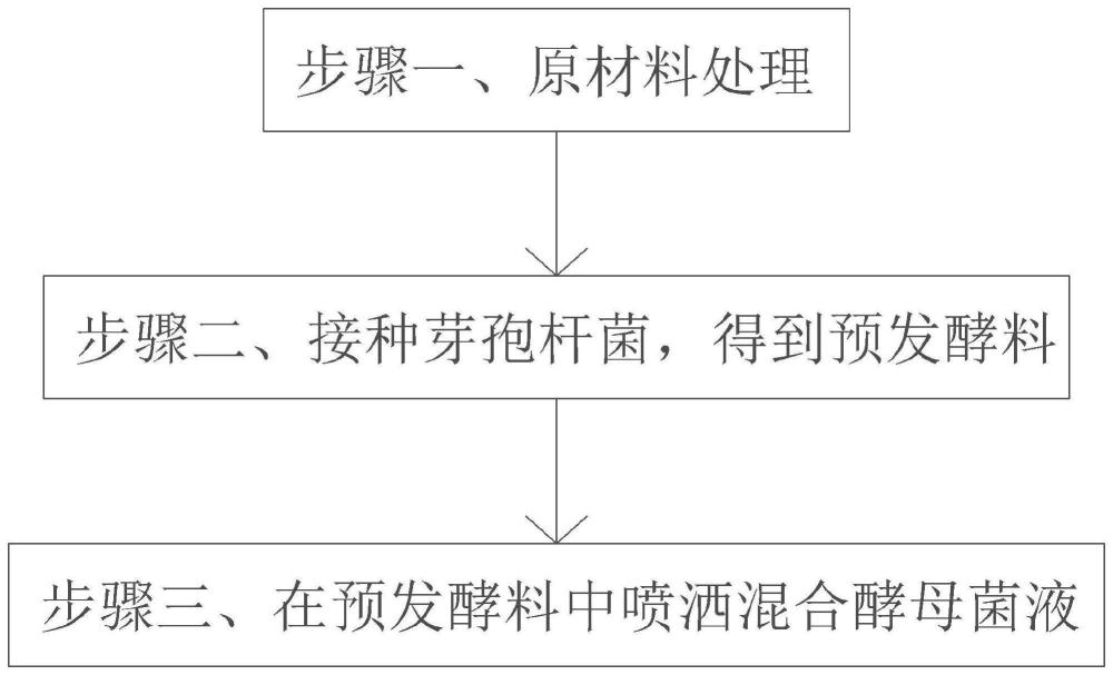 一种利用益生菌处理玉米赤霉烯酮的方法