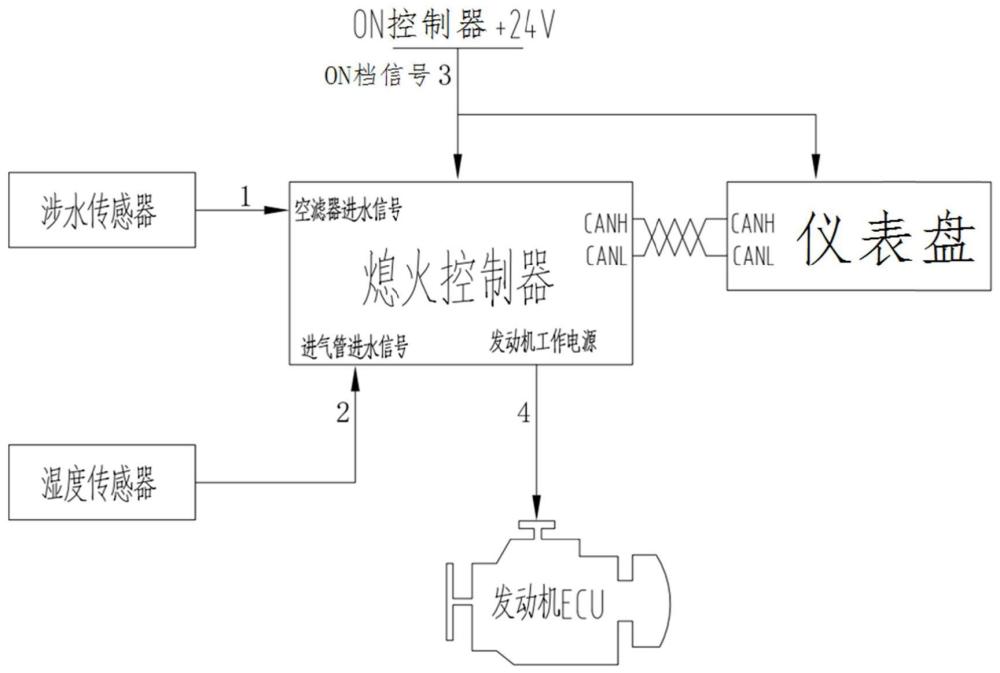 一种车辆涉水的监测控制系统及方法与流程