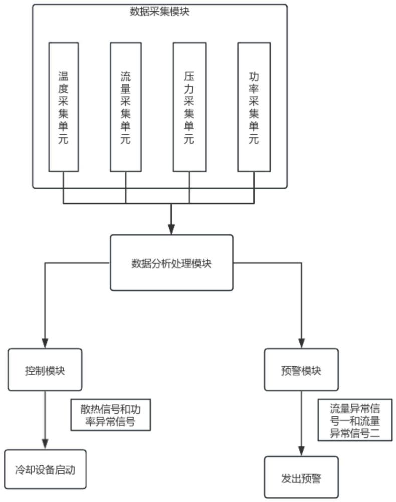 一种质子交换膜燃料电池热管理系统及其方法