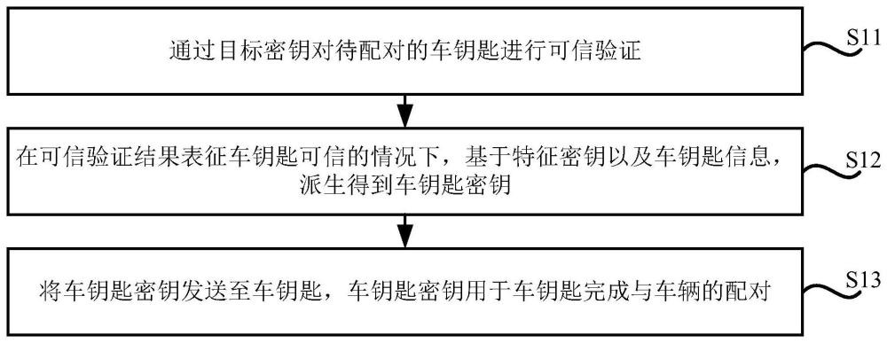 车钥匙的处理方法、装置、车辆、车钥匙及存储介质与流程