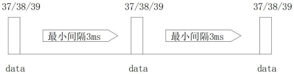 一种蓝牙动能开关的控制方法与流程