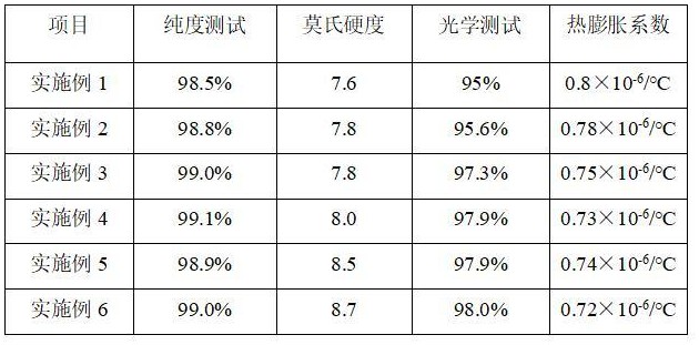 一种石英环及其制备方法与流程