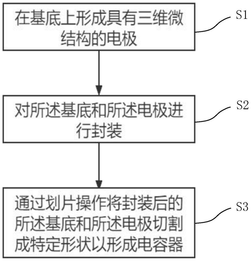 电容器及其制造方法