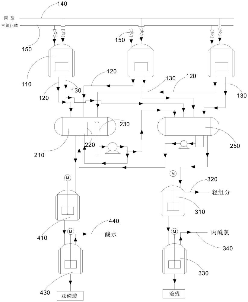 半连续的丙酰氯生产系统的制作方法