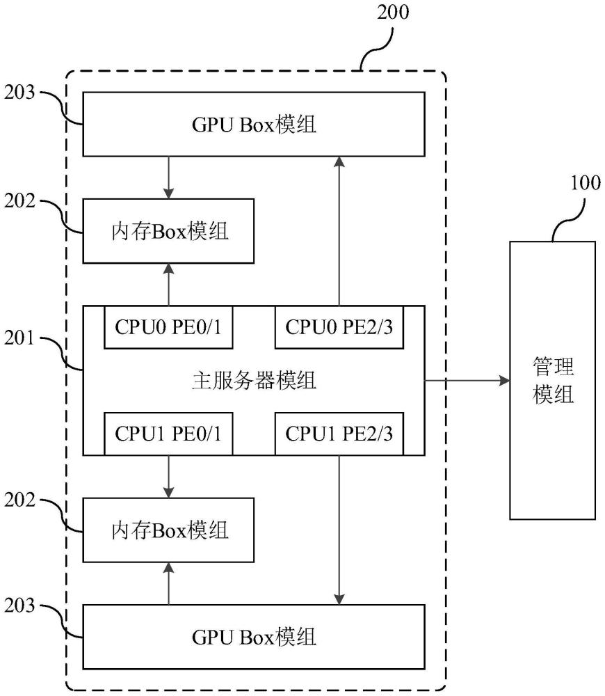 解耦式的异构系统的制作方法