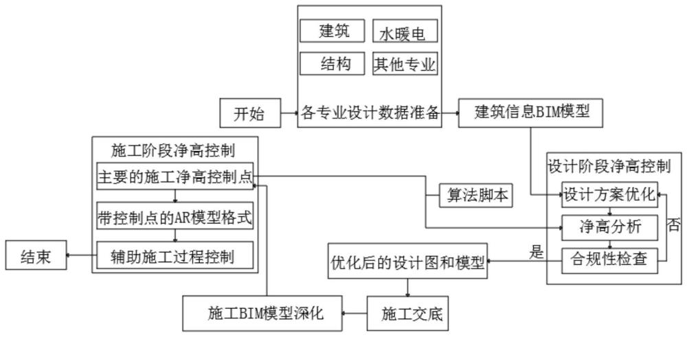 一种基于BIM的轨道交通车站设备区房间净高控制方法与流程