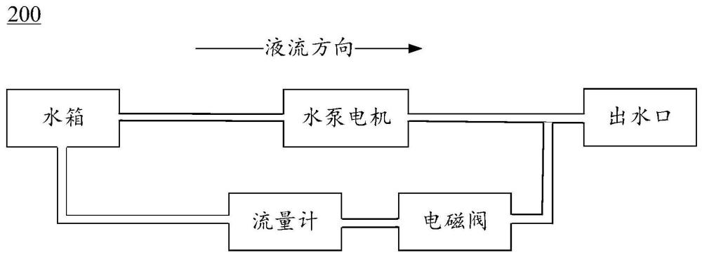 一种液体输送的装置和方法与流程