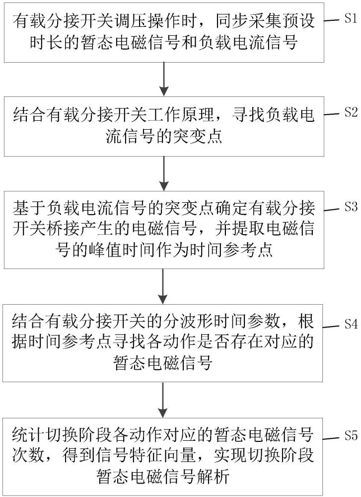 一种变压器有载分接开关切换阶段暂态电磁信号解析方法与流程