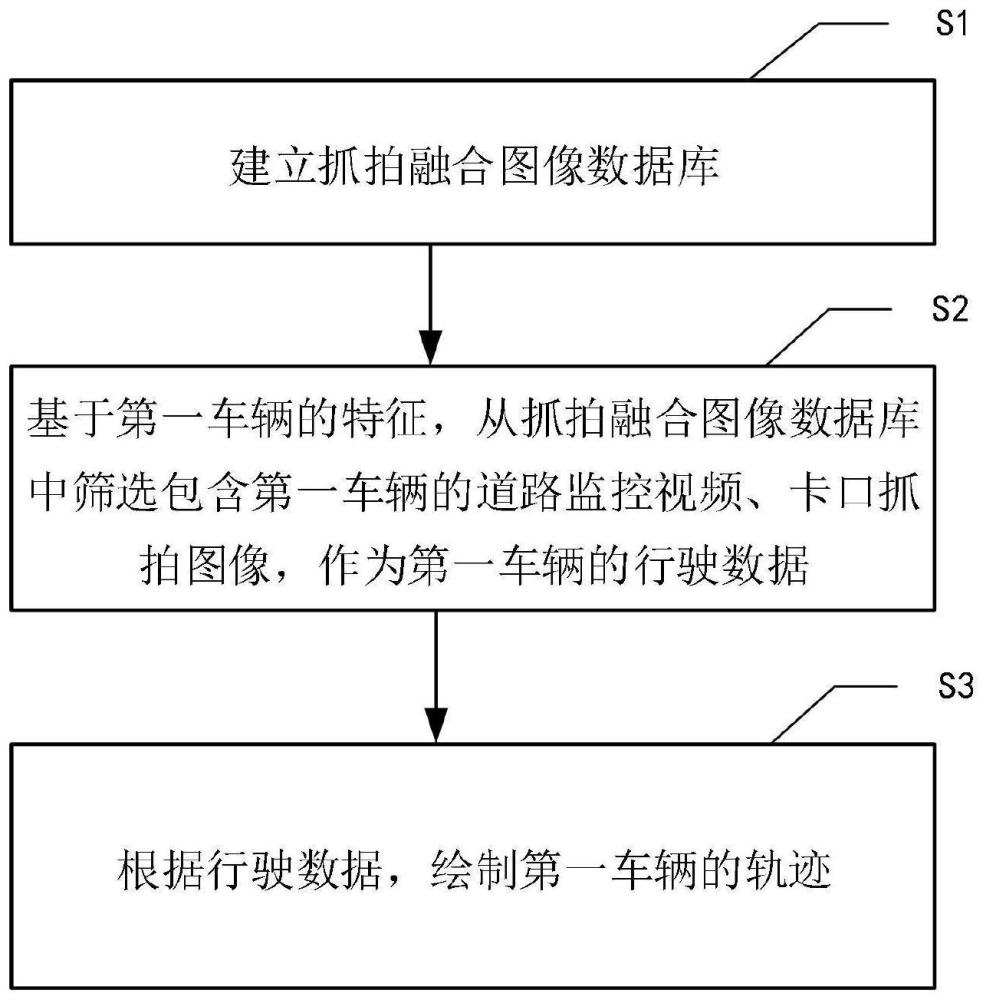 车辆的轨迹描绘方法与流程