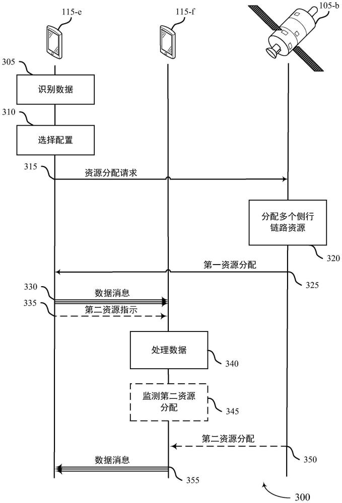 减少针对用于非地面网络的闭环侧行链路通信的时延的制作方法