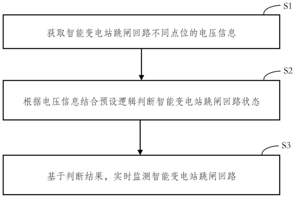 一种智能变电站跳闸回路状态监测方法及系统与流程