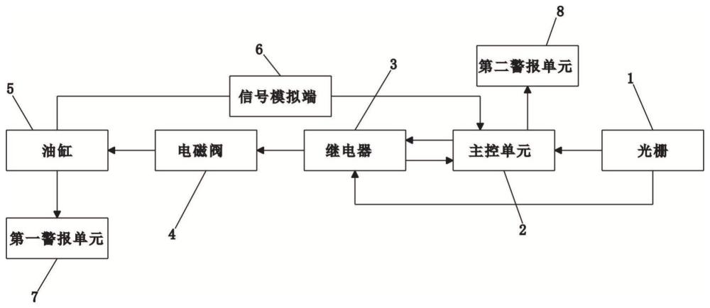 一种液压机的保护系统的制作方法