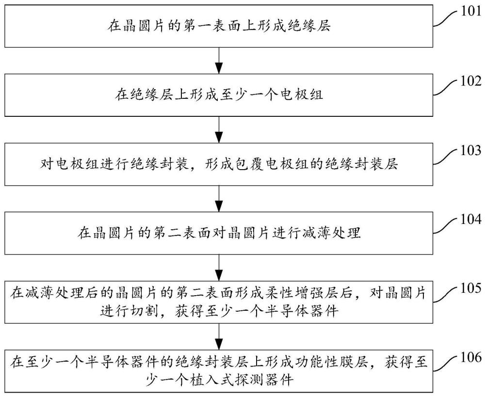 植入式探测器件的制作方法、植入式探测器件和系统与流程