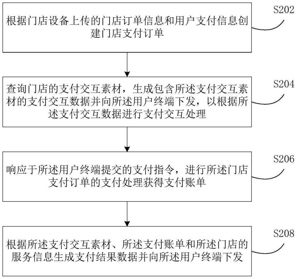 支付交互处理方法及装置与流程