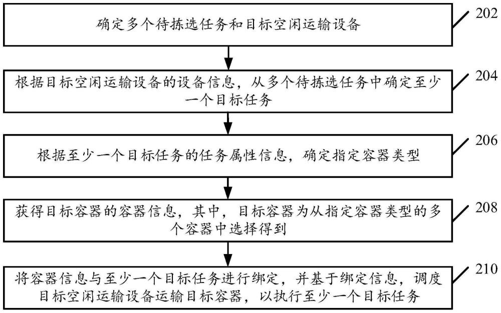 任务执行方法及装置与流程